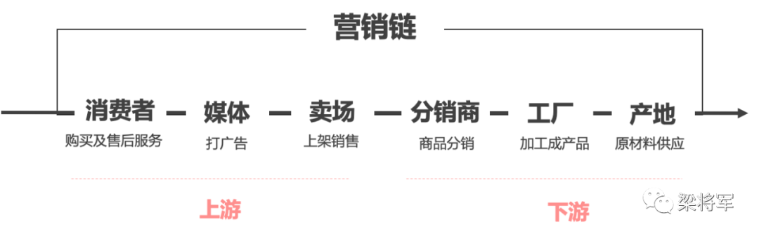 新时代下，如何把“内容营销”升级为“内容战略”？