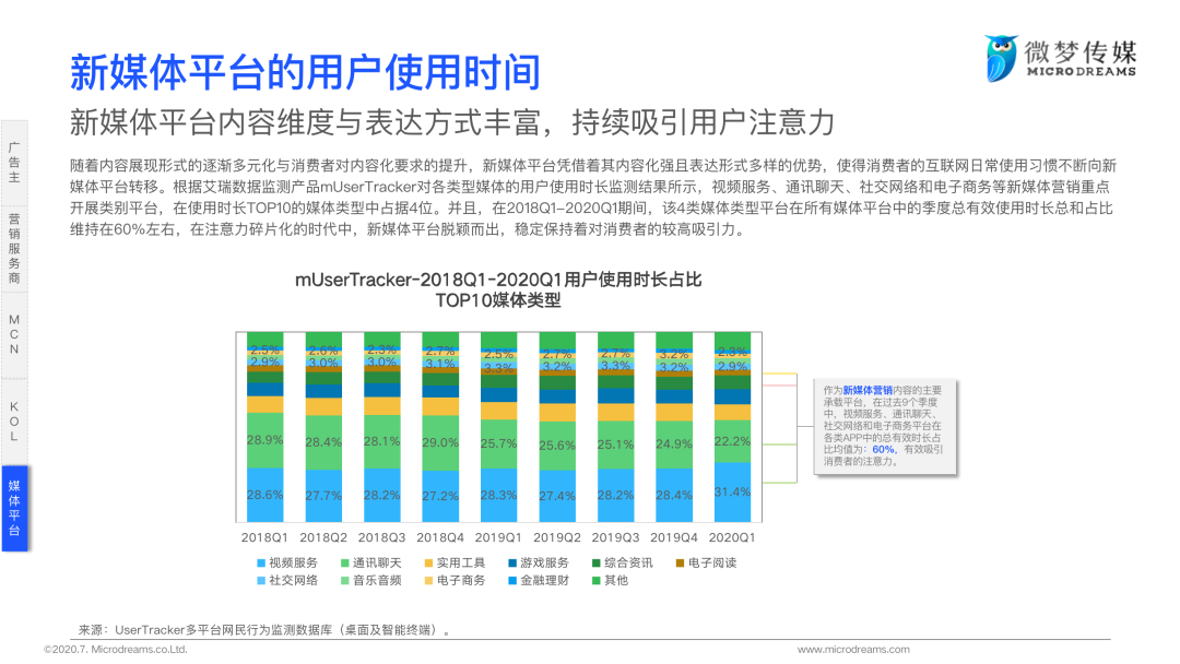 2020年中国新媒体营销策略白皮书