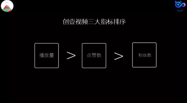 月播放量破10亿，如何用连续“超级爆款”撑开短视频赛道？