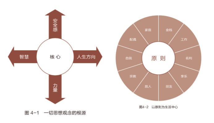 鸟哥笔记,职场成长,June,成长,职场,思维,总结,工作