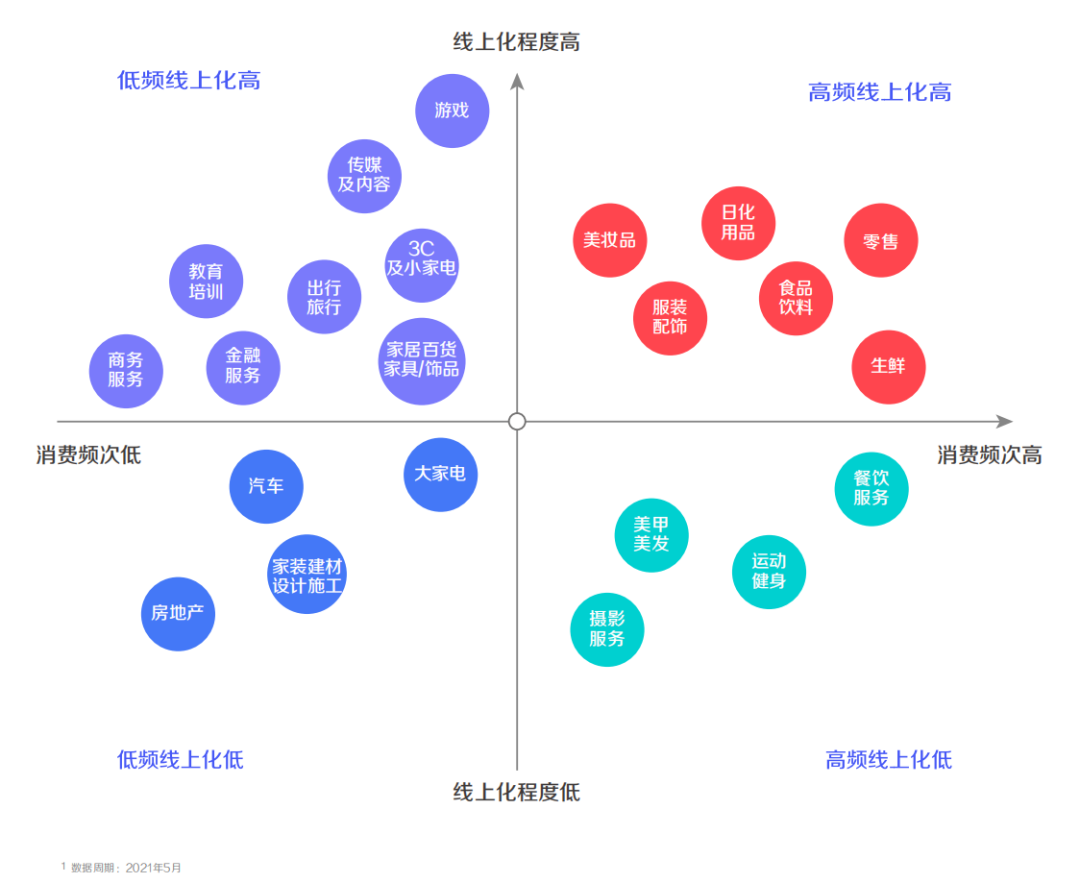 品牌的抖音企业号怎么做，这个定位逻辑大全告诉你