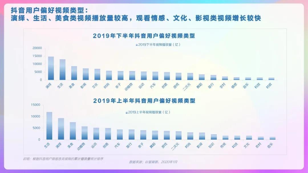 鸟哥笔记,视频直播,微果酱,播放量,视频,变现,涨粉,营销