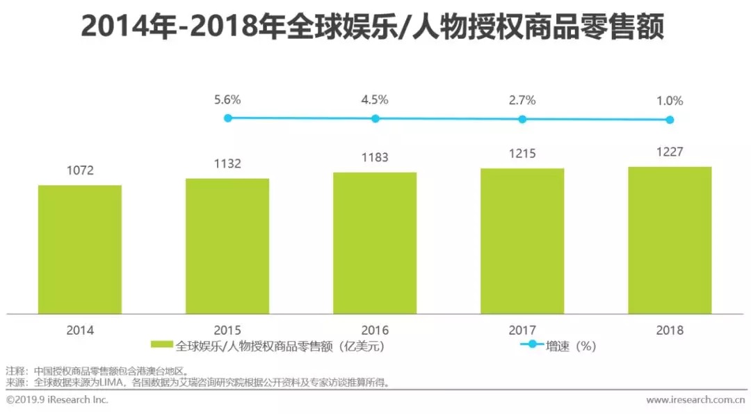 鸟哥笔记,行业动态,艾瑞,行业动态,营销,热点