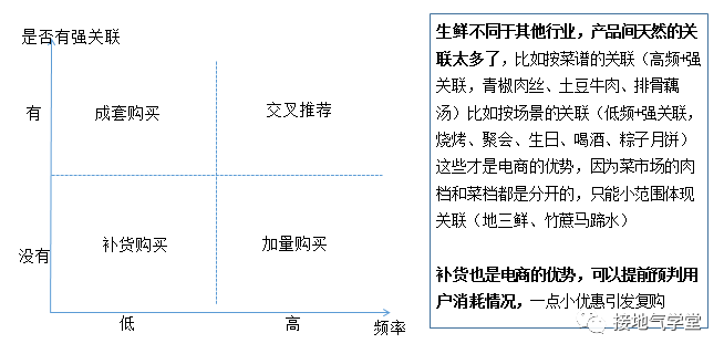 “人货场”模型搞懂没？数据分析大部分场景都能用！