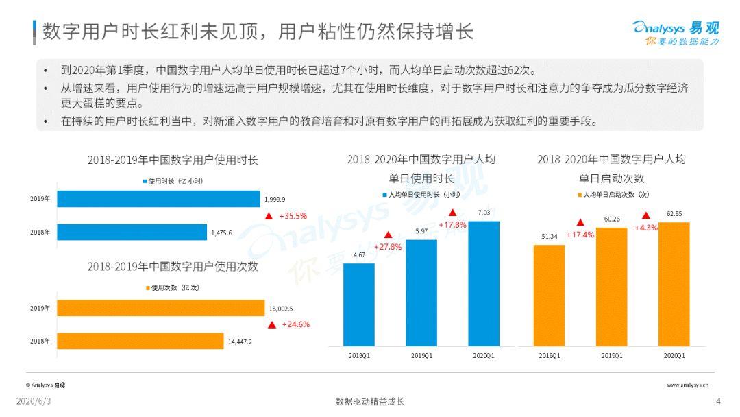 2020中国社会化媒体营销市场分析报告