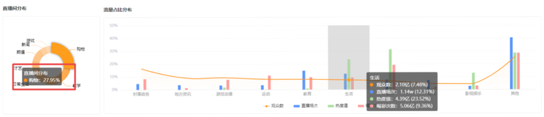 了解直播动态、掌握爆款流量密码，视频号运营有这个就够了！