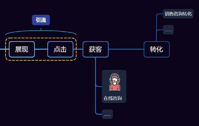 转化率提升33%，落地页在线咨询就该这么做！