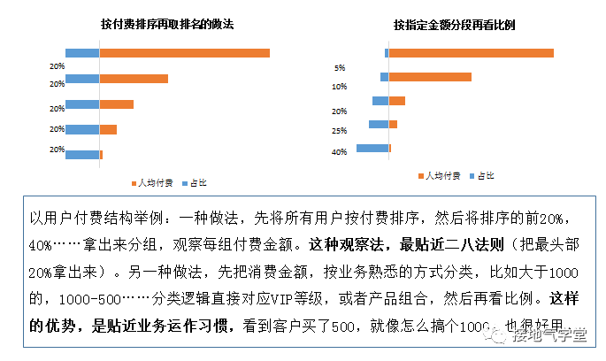 做数据分析，结构分析法都不会，白混了