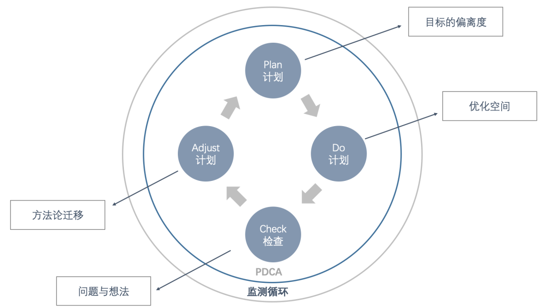 「复盘」与「成长思维」