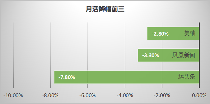 最新！60个信息流广告平台数据榜单！