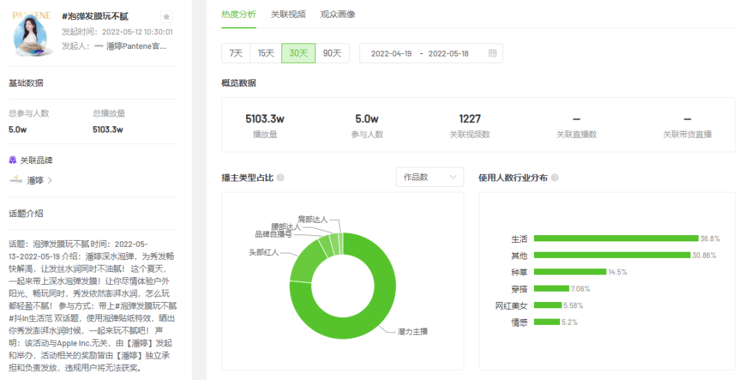 7天销售额6540万！618将至这些品牌如何抢占抖音C位