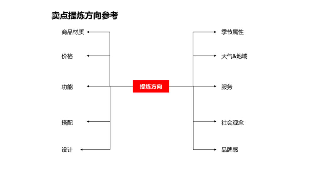 小红书运营：假爆文的坑，3个月能亏100万