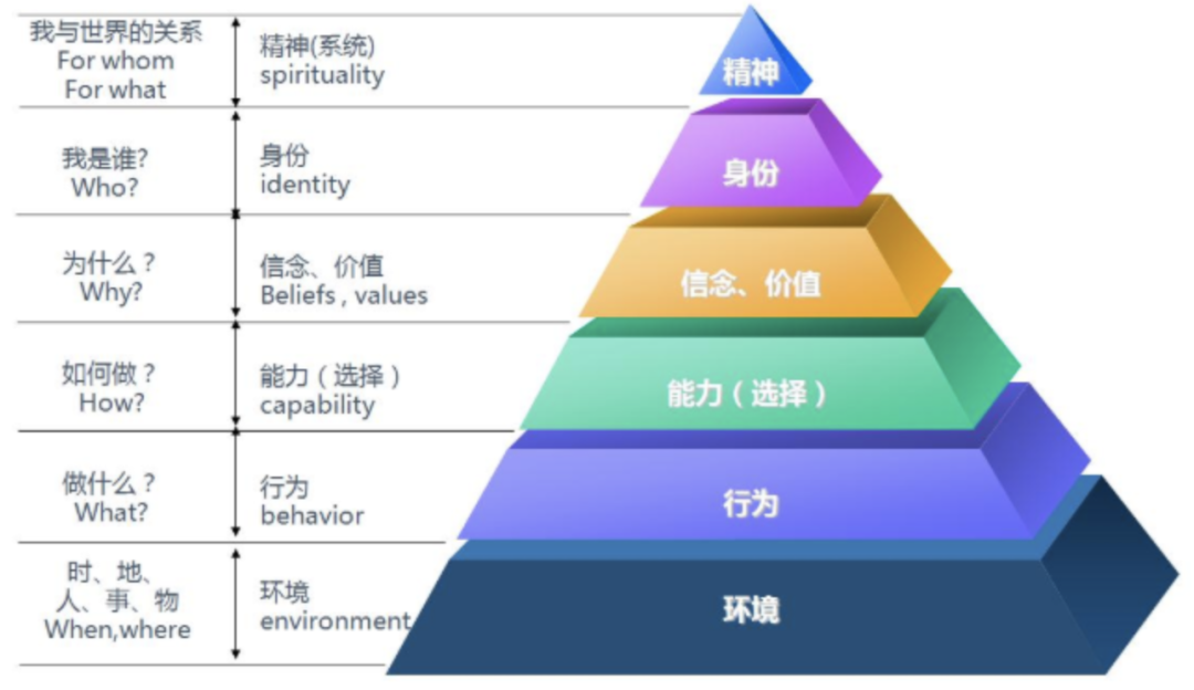 找工作时要不要把钱放在第一位？