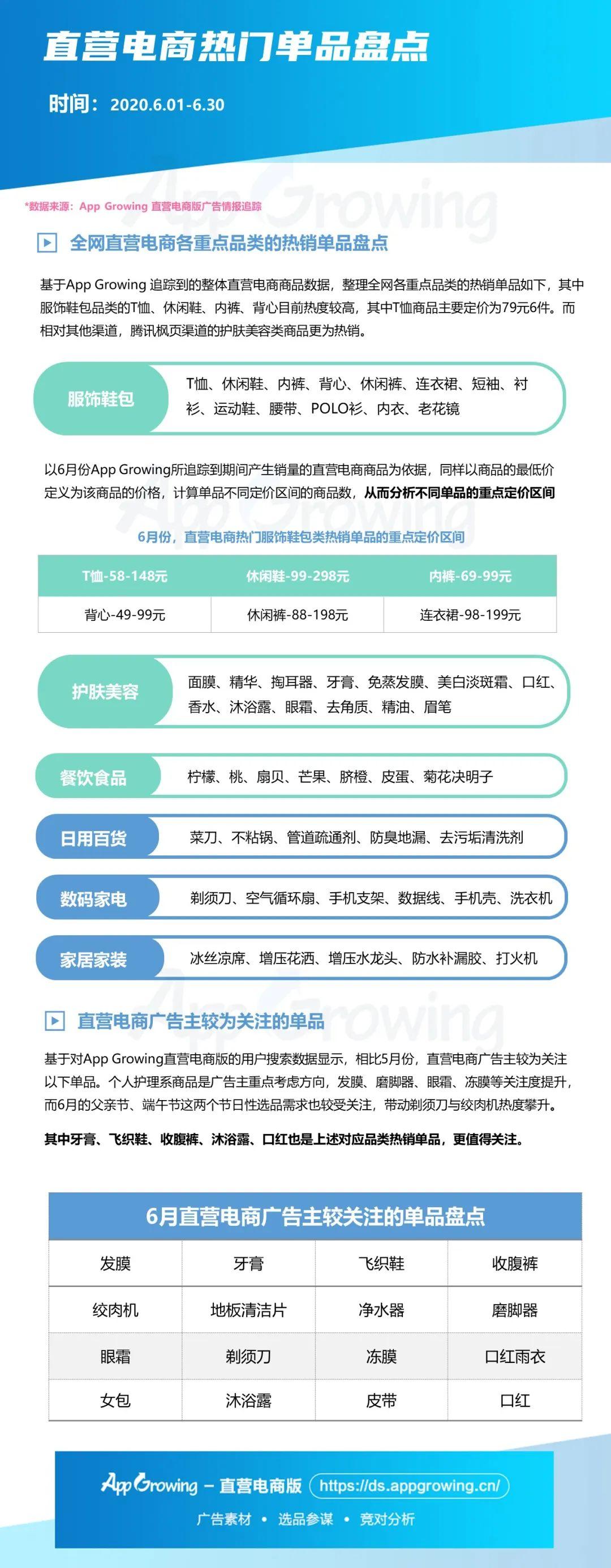 6月直营电商哪些品类热销？大盘趋势&商品情报