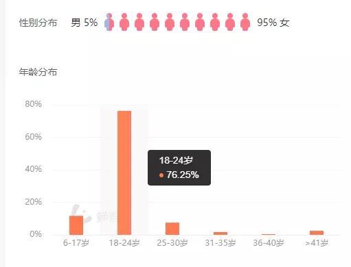 为什么短视频要注重内容，商家给出了答案！