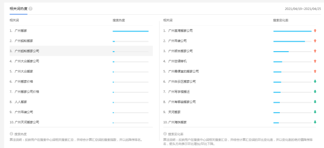 我忍不住，只能一直往下看：这10种拓词方法太神了！