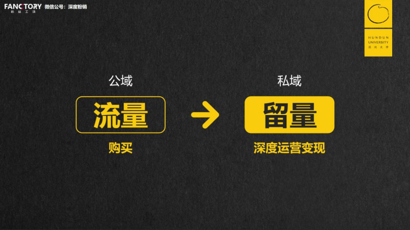 私域流量≠微信流量：今天的生意，都是三度空间的