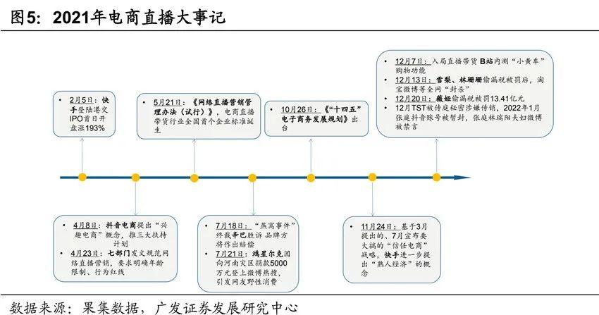 2022短视频电商行业报告新鲜出炉，值得关注的都在这！