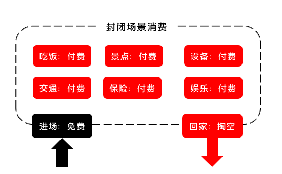 如何设计优秀的会员体系：抓住人性的贪念和欲望