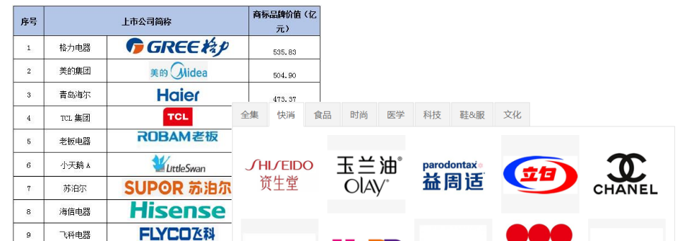 怎么做有品牌口碑的seo网站优化，业务、公关方法一览