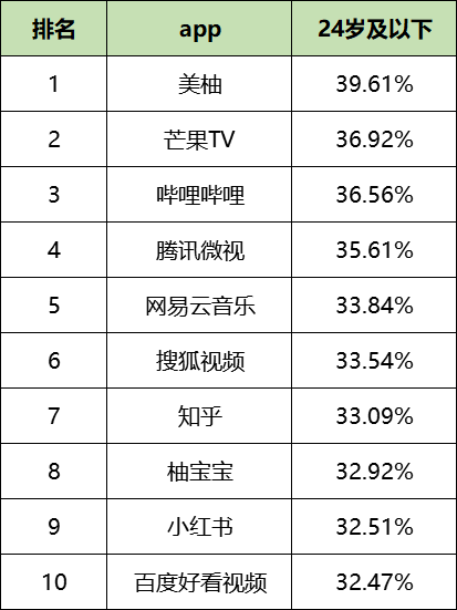 最新！60个信息流广告平台数据榜单！