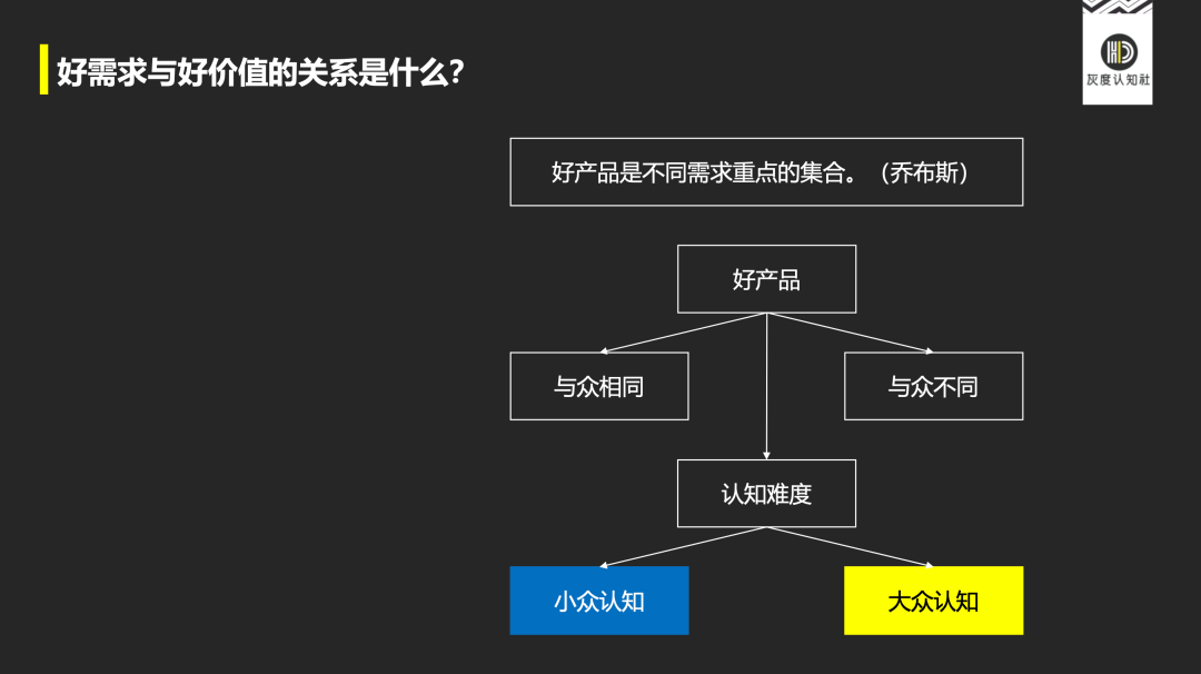 如何从需求、价值、增长三个维度来理解产品高手的底层逻辑？