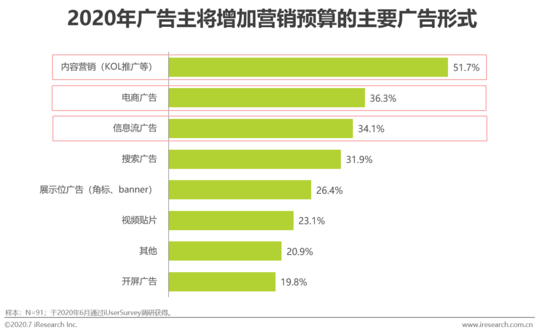 2020年中国新媒体营销策略研究报告