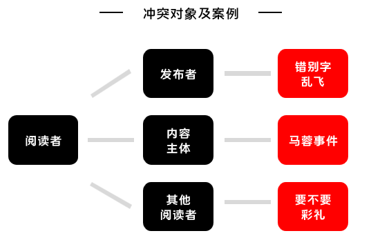 一个话痨：为什么会在你的社区沉默寡言？