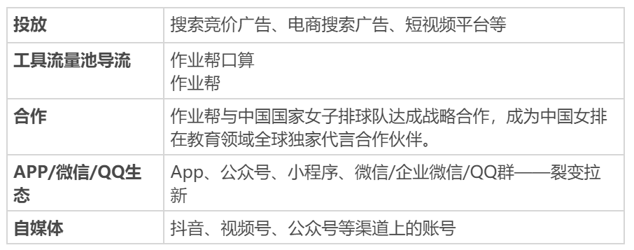 案例拆解：作业帮免费领礼包——裂变活动