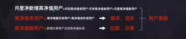 用户召回你真的会吗？10%召回率仅需三步！