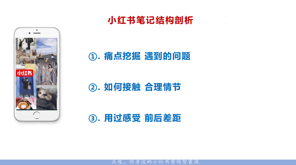 拆解了小红书500篇爆文，我们总结出这些套路（四）展场景