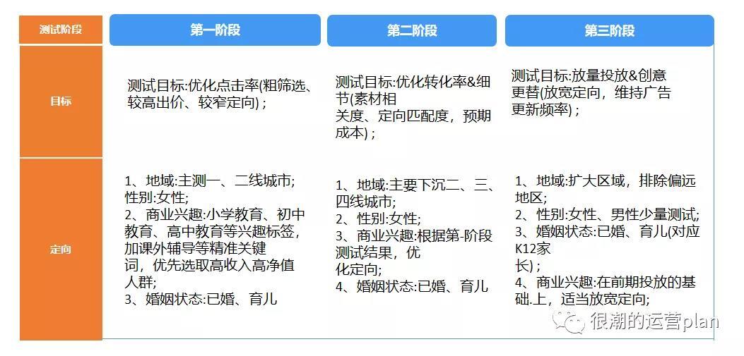 用五分钟让运营小白了解什么是付费推广