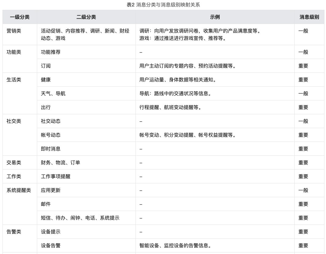 点击率暴增100%？揭秘推送文案迷惑行为背后的逻辑