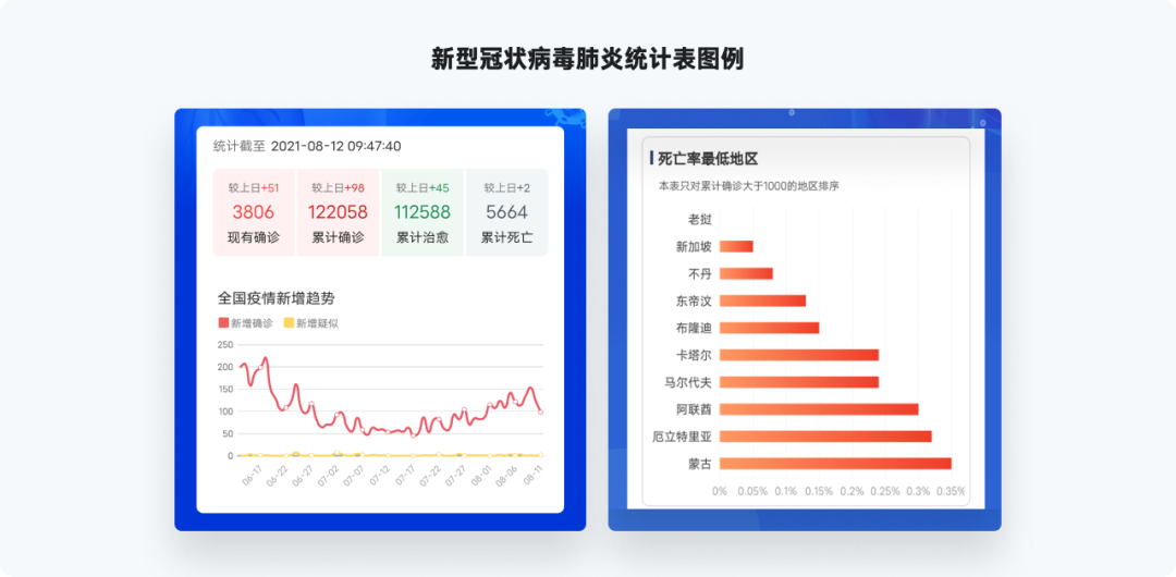 又是全网最实用系列，爆肝的万字图表干货整理