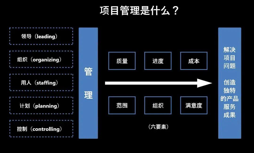 产品经理怎么才能做好“项目管理”？