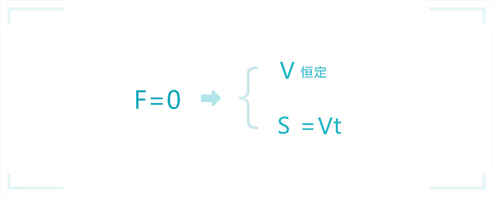 运动与动画基础