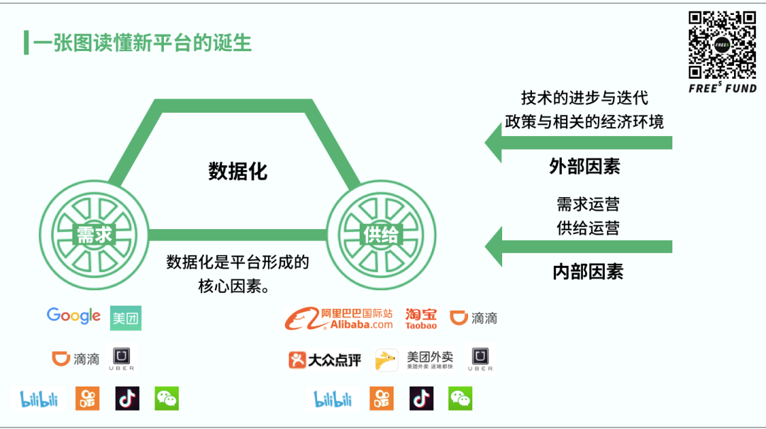 数据化对阿里巴巴、抖音、快手、百度等的崛起有何规律？