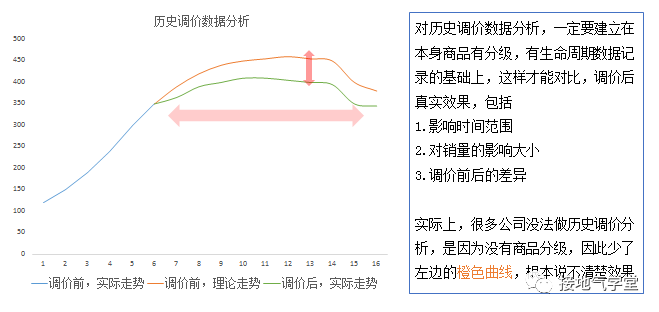 可行性建议怎么提？一个案例看清楚