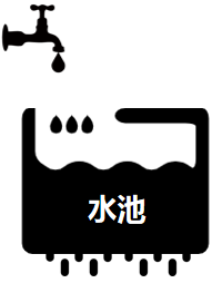 全链路解析：连续9月ROI大于7，月净利翻10倍，我是怎么做到的？