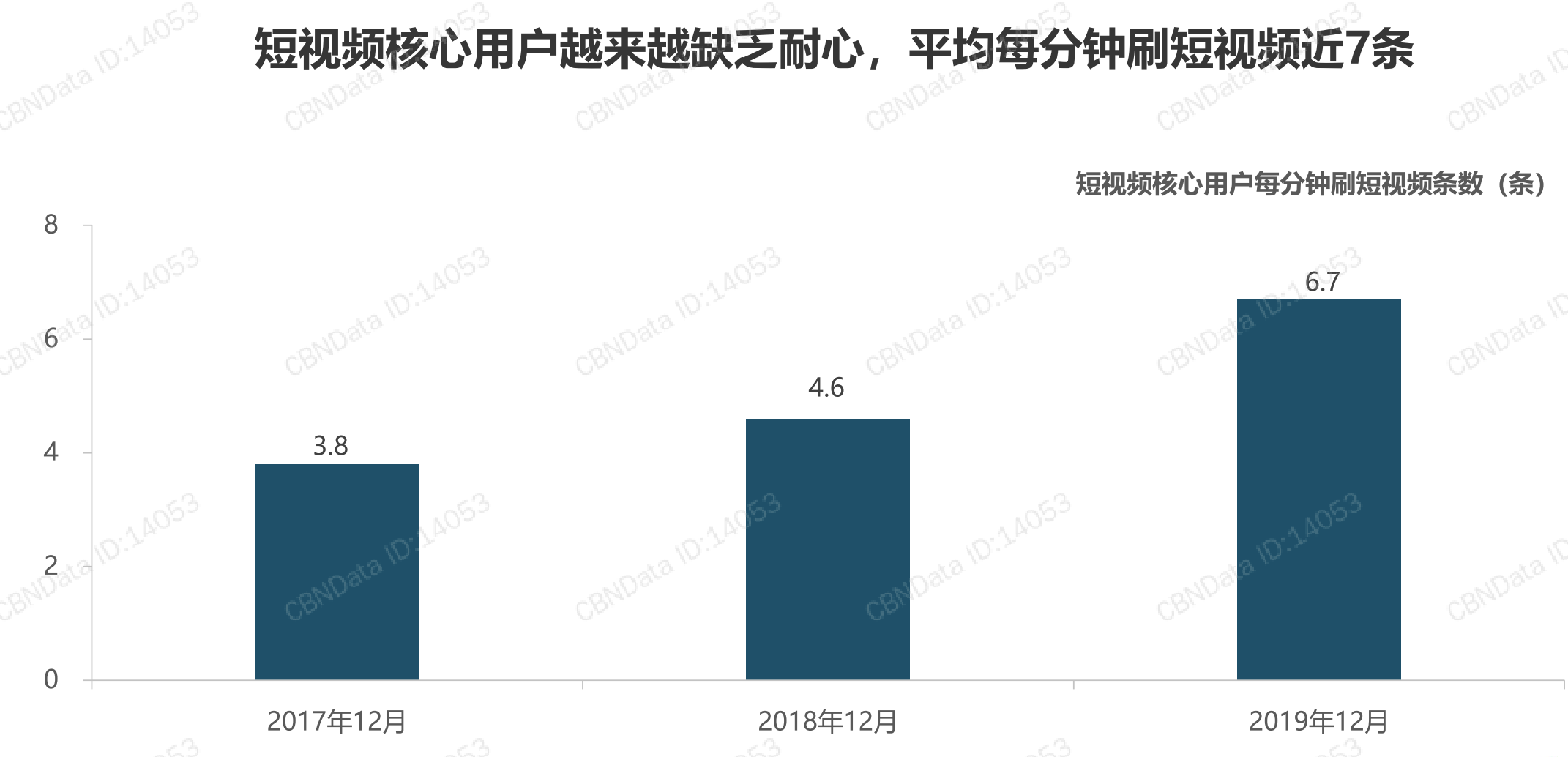 教育大公司短视频运营，为什么这么难？