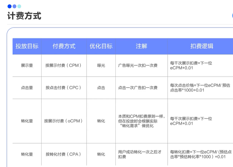 巨量引擎的初中级考试 | 这7条考试经验免费送给你！