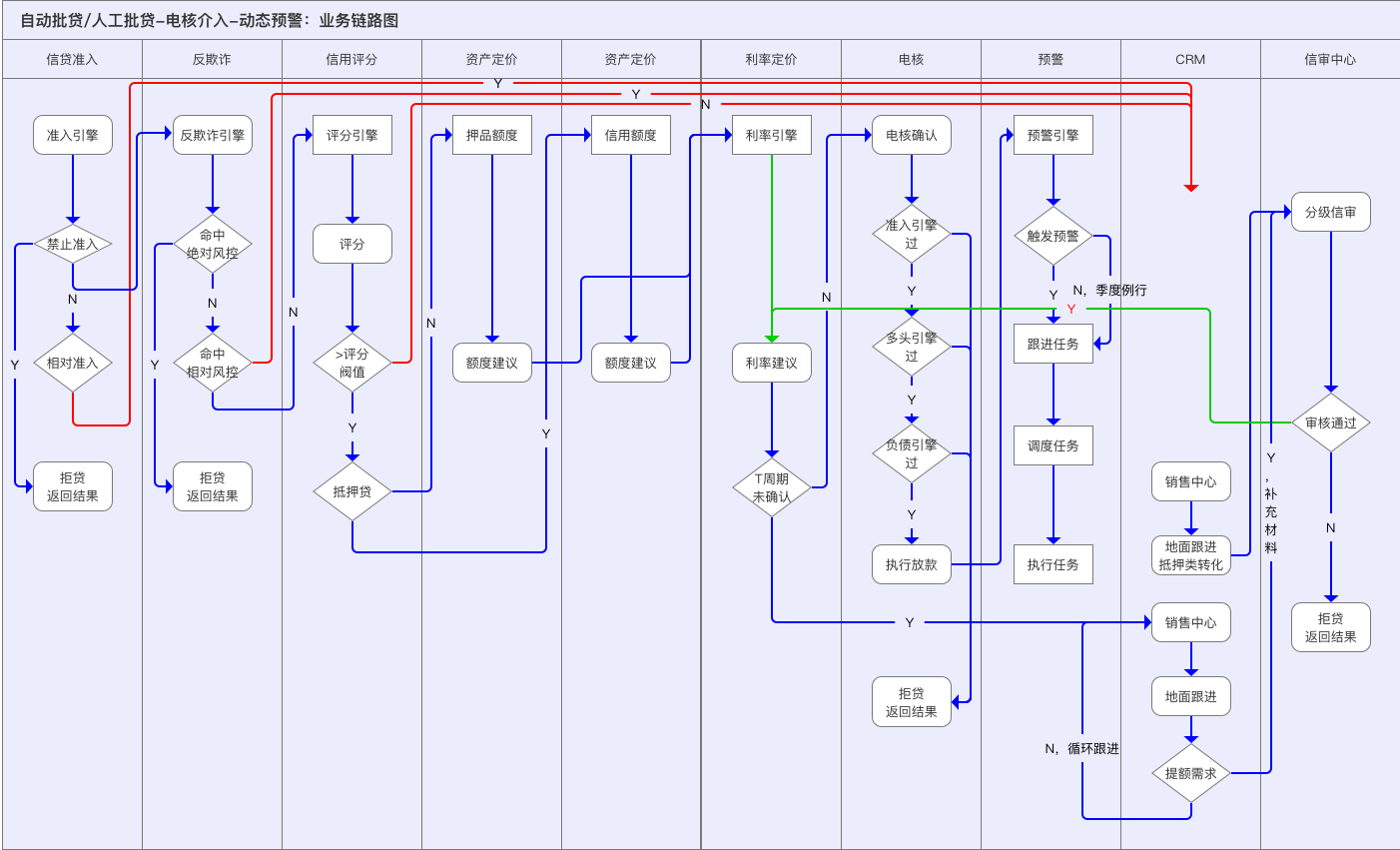 智能风控决策引擎 – 中后台设计策略1：设计原则、业务解构、服务抽象