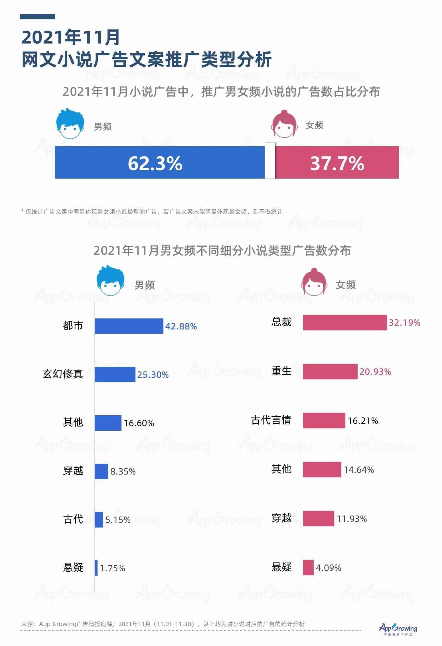 男频小说APP推广排行榜，看完秒懂小说的流量密码！