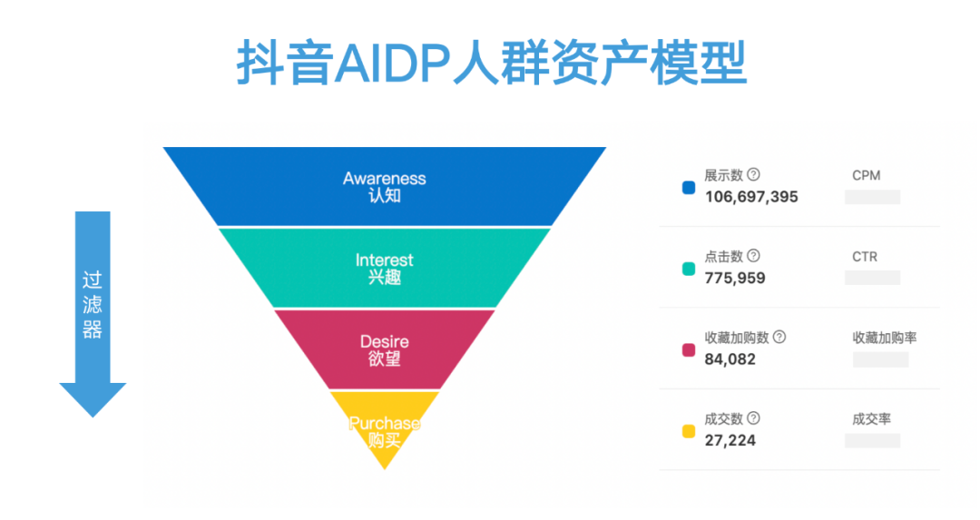 抖音广告投放方式有哪些，抖音投放技巧大全