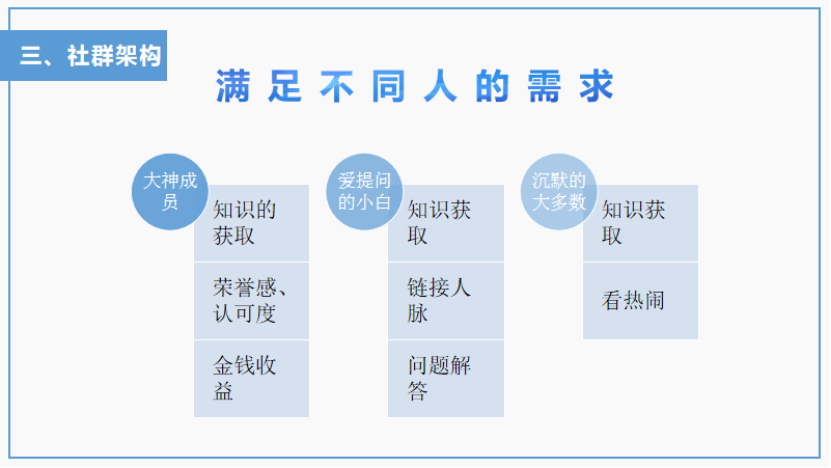 95%的社群死在3个月内，社群如何才能长期运营？