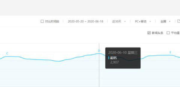 老项目新玩法：抖音起名项目0成本月入过w