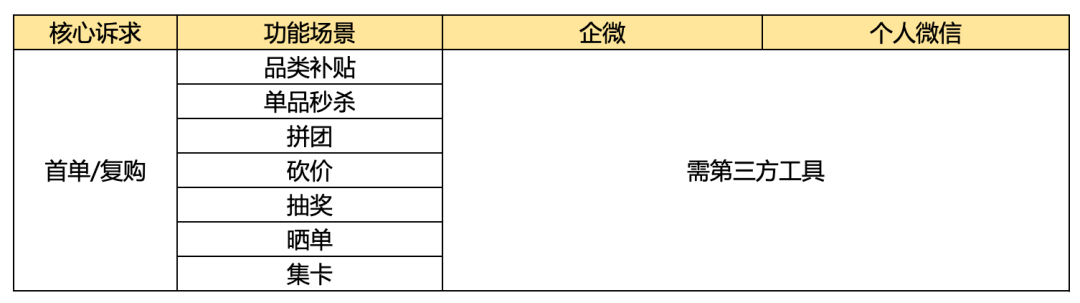 企业微信私域流量到底香不香？一文帮你避坑！