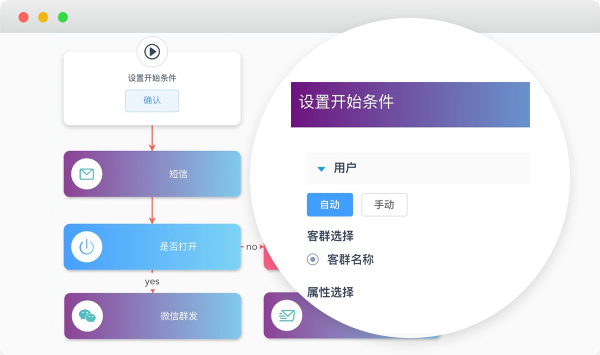 数字化营销时代：企业如何从“推时代”进阶“拉时代”