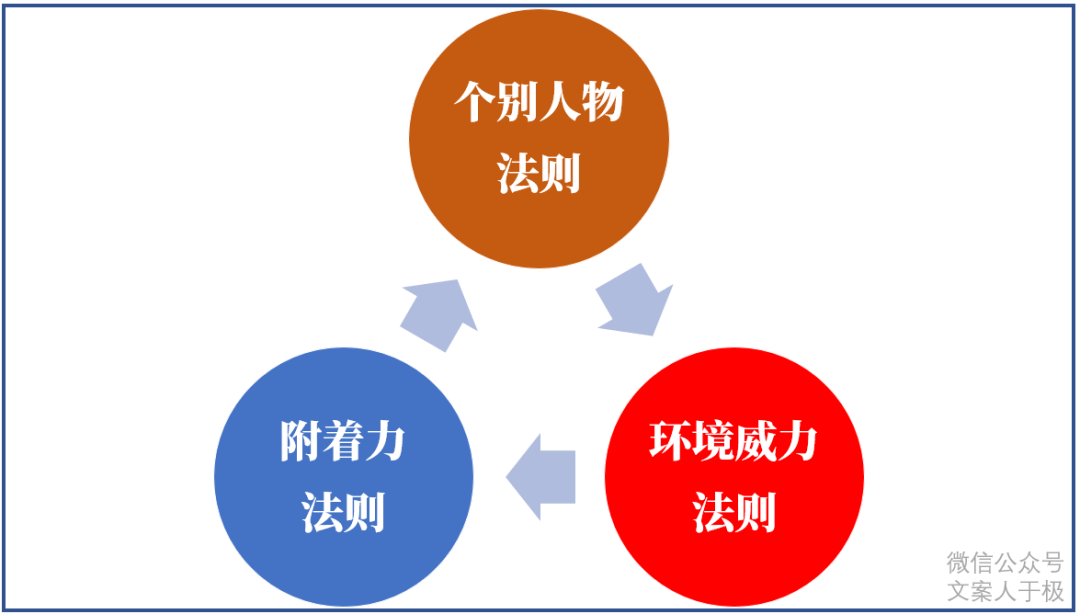 好文案，有方法，文案的11个思考公式！