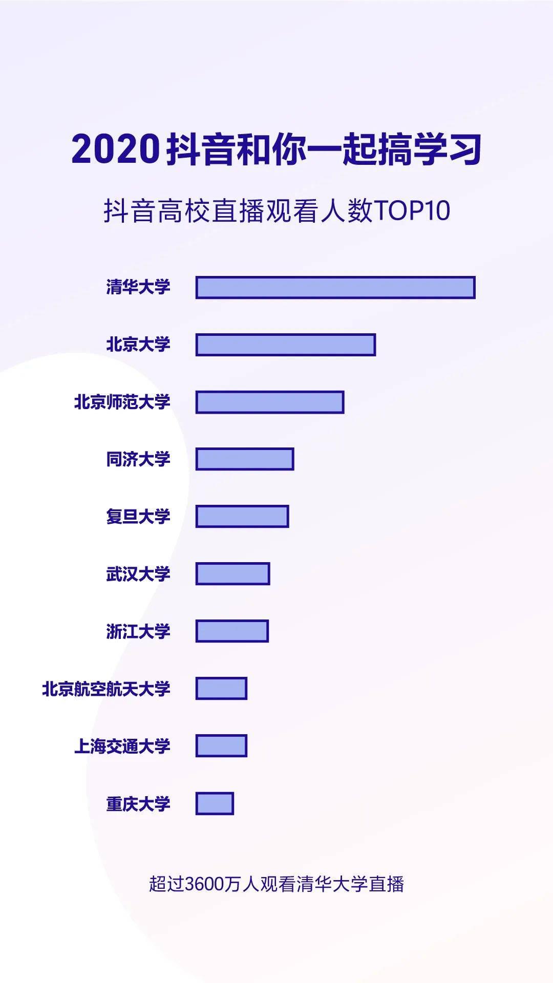 《2020抖音数据报告》完整版，赶快收藏！